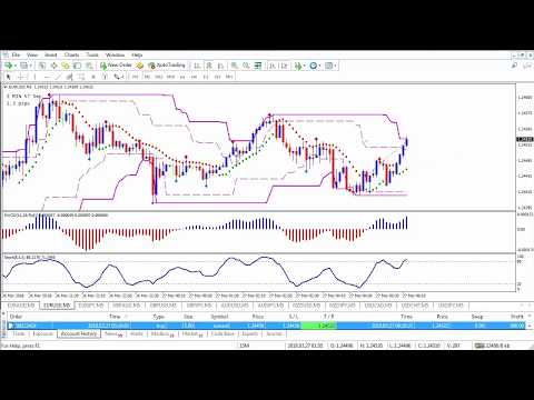 Forex Master Method