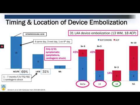 LAA Closure Difficulties-Jacqueline Saw, MD