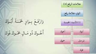 صورة شرح نظم الآجرومية مع التشجير //22//الشيخ محمد محمود الشنقيطي