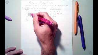 Force vs Position Graphs