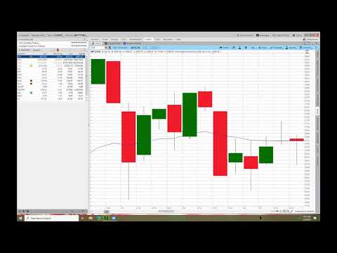 Trading Group 1 - December 3, 2019