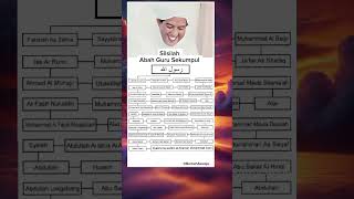 Download lagu Silsilah Abah Guru Sekumpul: Keturunan Mulia #gurusekumpul #shorts mp3