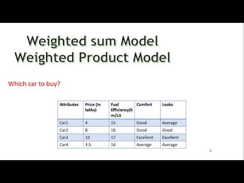 image-What is weighted checklist in performance appraisal?