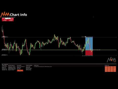 Video NAM Chart Info New