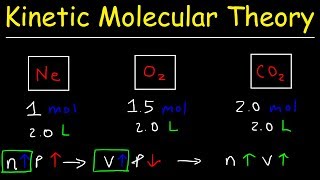 Kinetic Molecular Theory of Gases - Practice Problems