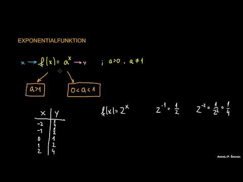 Was ist eine Exponentialfunktion?