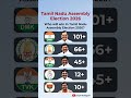 Tamilnadu Assembly Election 2026 Tamilshorts Tamil Tamilnadu Election Politics Tamilnaduelection