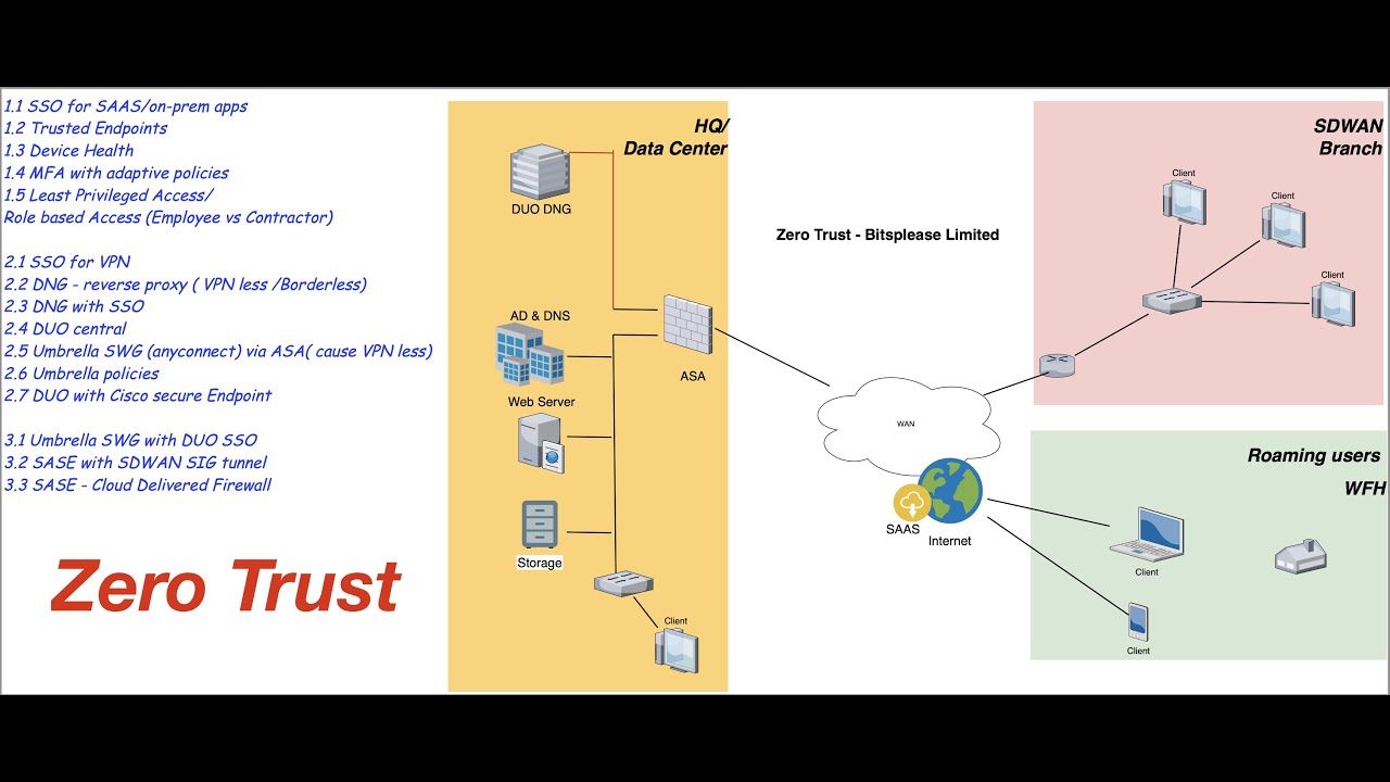 Zero Trust Security - Part 2