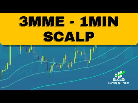 1-Minute Scalping with Moving Averages: Full Breakdown & Transcript