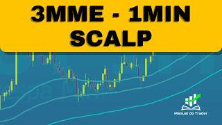 1-Minute Scalping with Moving Averages: Full Breakdown & Transcript