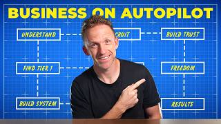 How I Used Subcontractors to Build a $30M Business that Runs Itself