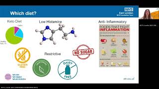 Eating well with Fatigue Session 1