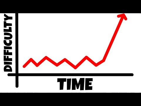 The Largest Difficulty Spike Of Any Puzzle Game