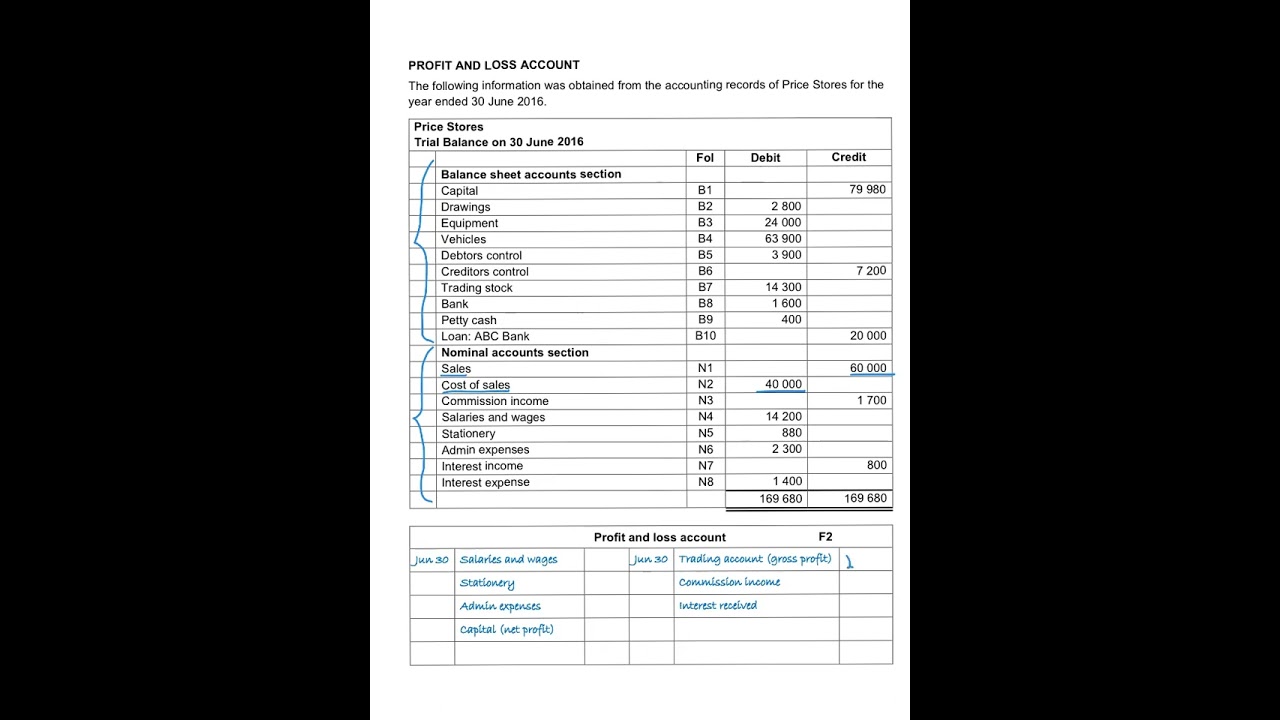 10. Price Stores - Profit and Loss Account