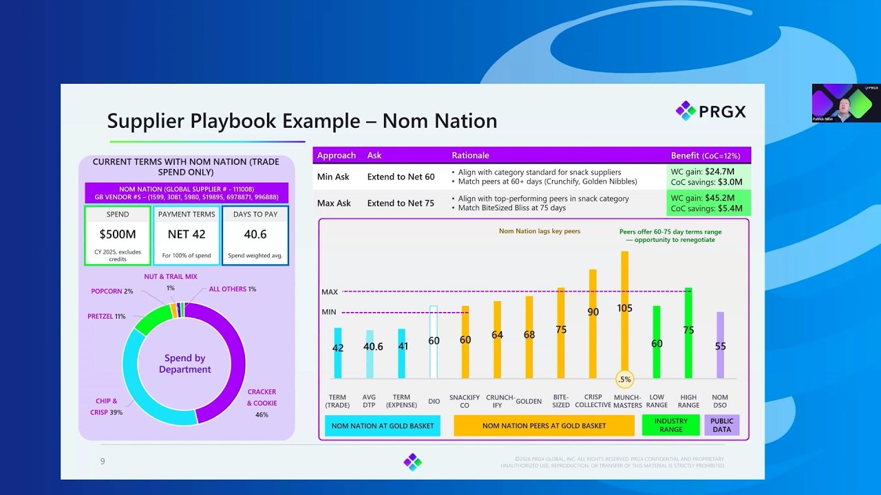 Working Capital Acceleration: The Playbook