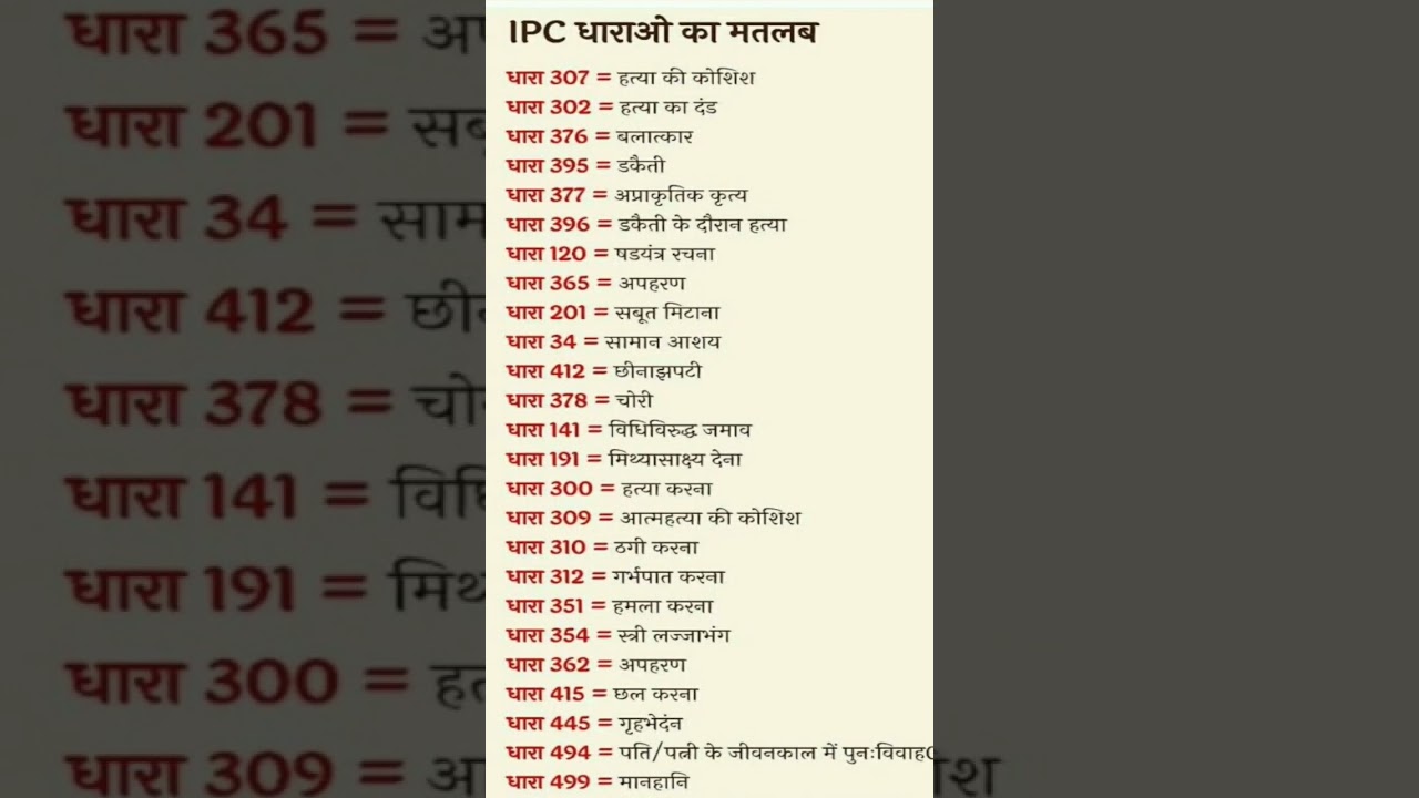 IPC, Indian Penal Code, UPSC, low, IPS,