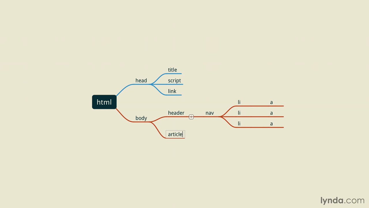 JavaScript Tutorial - What is the Document Object Model?
