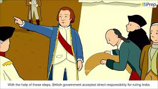 Aftermath | When People Rebel - 1857 and After | History | Class 8 | iPrep