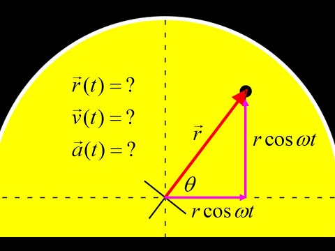Equations of motion for uniform circular motion + derive the centripetal acceleration formula v^2/r.