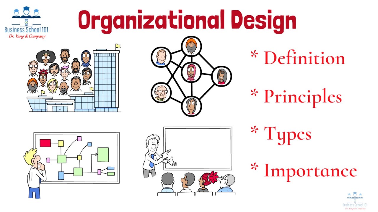 What is Organizational Design? | From A Business Professor
