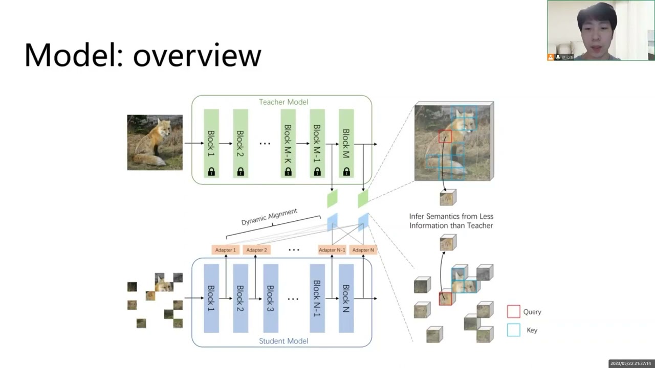 Stare at What You See: Masked Image Modeling without Reconstruction [CVPR 23]