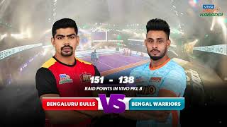 Match Highlights: Bengal Warriors vs. Bengaluru Bulls | January 20th | VIVO Pro Kabaddi