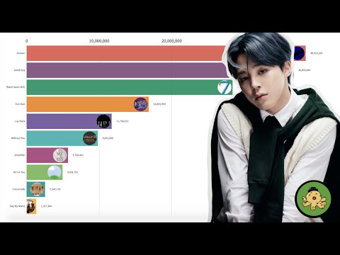 TOP 10 MOST VIEWED KPOP MV OF 2020 (JAN - JULY) - Bar Chart Race