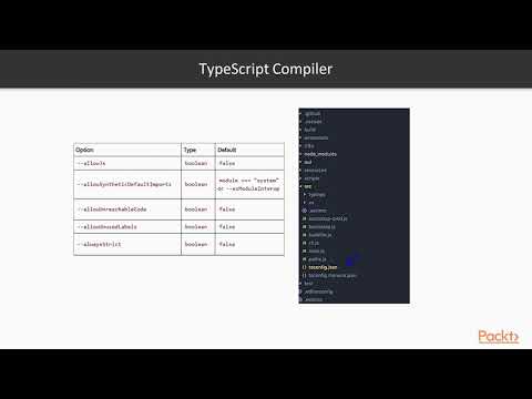 TypeScript for JavaScript Developers The Course Overview | packtpub com