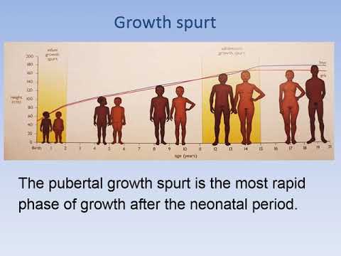Disorders of Puberty - By Dr. Ahmed Monir Hegab (Pediatrics)