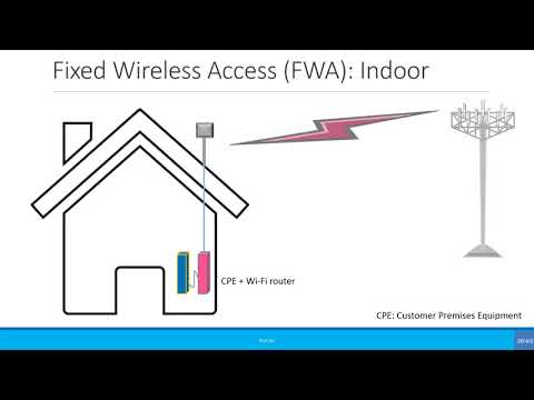 Fixed Wireless Access (FWA) | Vibepedia