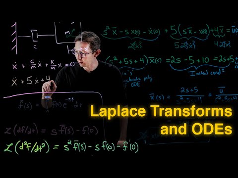 Singular Value Decomposition SVD Overview
