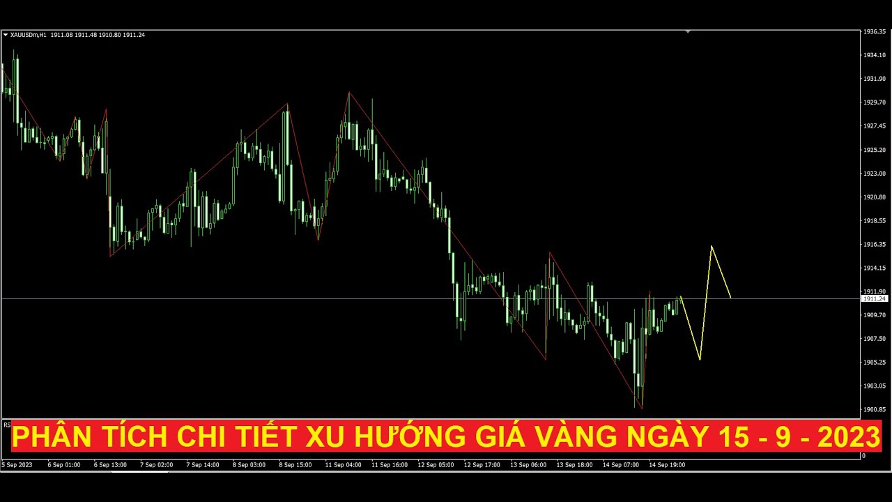 Video phân tích chi tiết xu hướng giá vàng ngày 15 - 9 - 2023