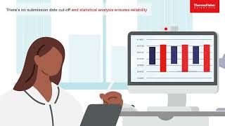 Thermo Scientific Lablink xL Quality Assurance Program software