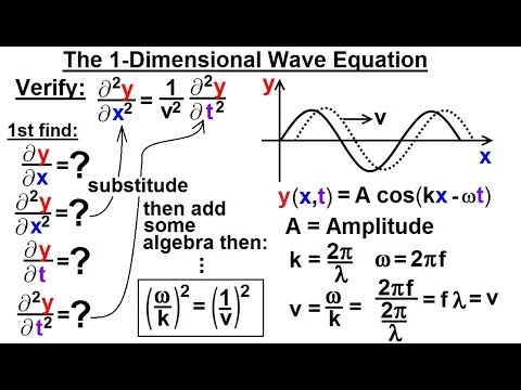 Math Partial Differential Eqn Ch 1 Introduction 1 of 42 What is a Partial Differential Eqn