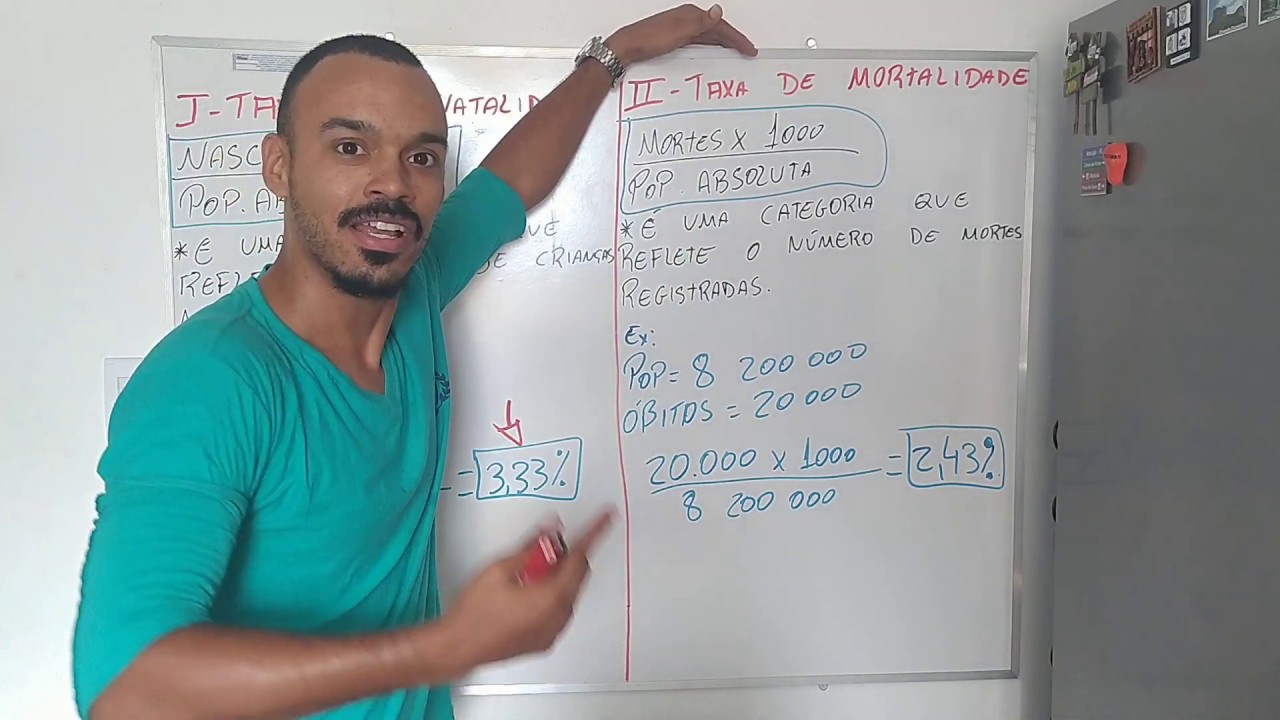 População: Taxa de Mortalidade e Natalidade