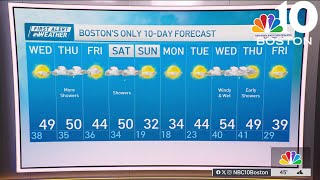 Weather forecast: Mild and sunny