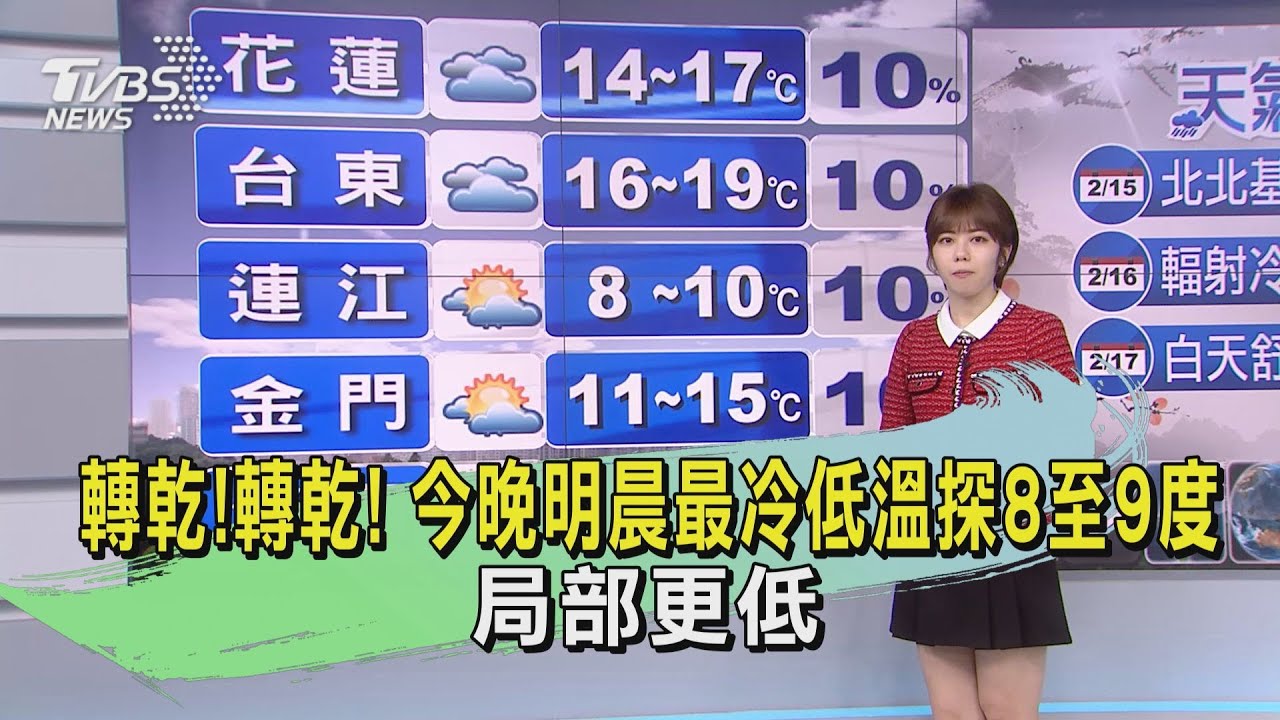 轉乾!今晚明晨最冷低溫探8至9度 局部更低