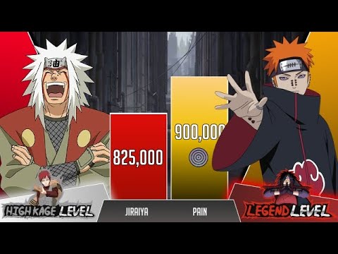 Jiraiya vs Pain POWER LEVELS 🔥( Naruto Power Levels )