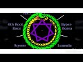 Rudra Race 3 CO