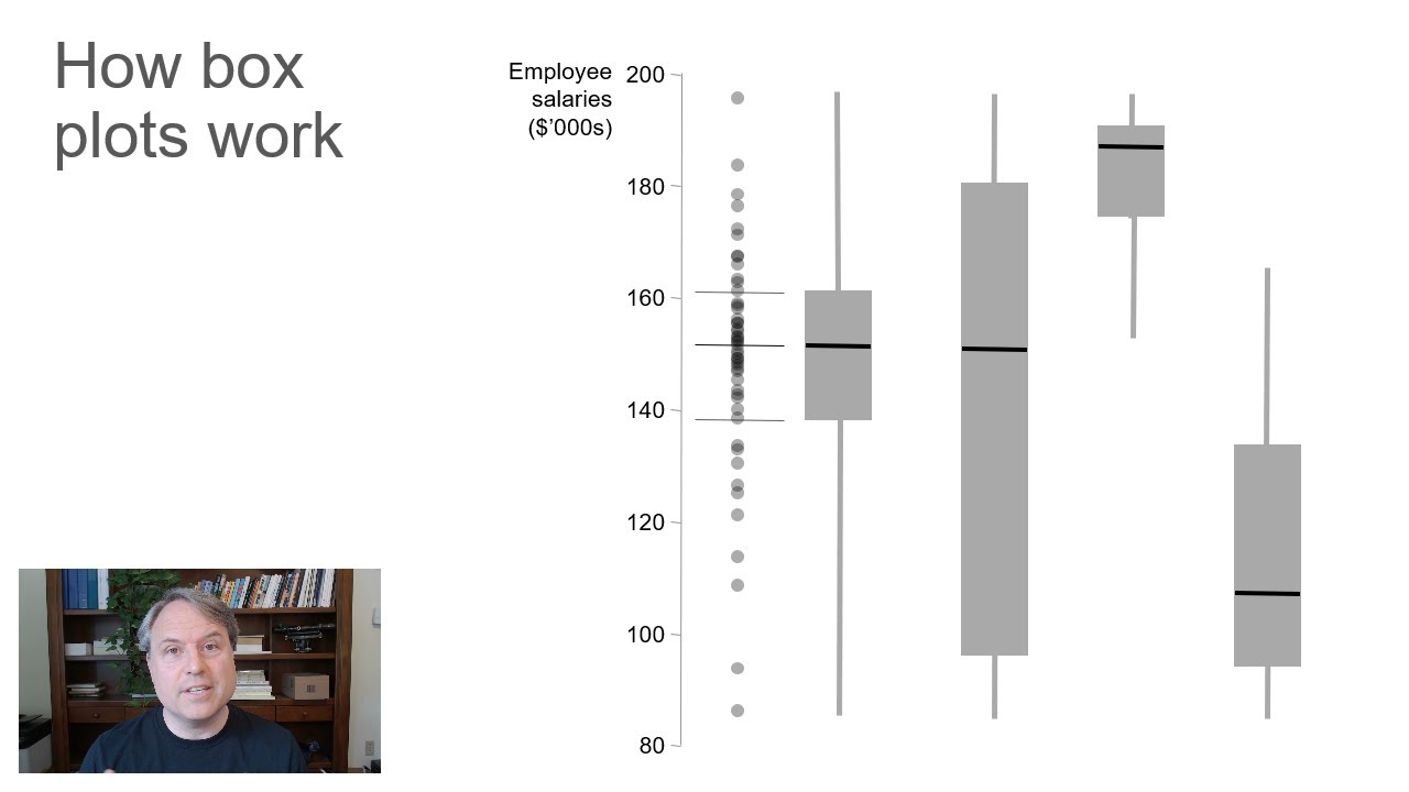 How to read a box plot (a.k.a. a box-and-whisker plot) - Nick Desbarats