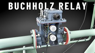 What is Buchholz relay? | 3D Animation #transformers