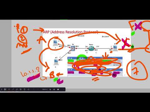 شرح مثال ARP