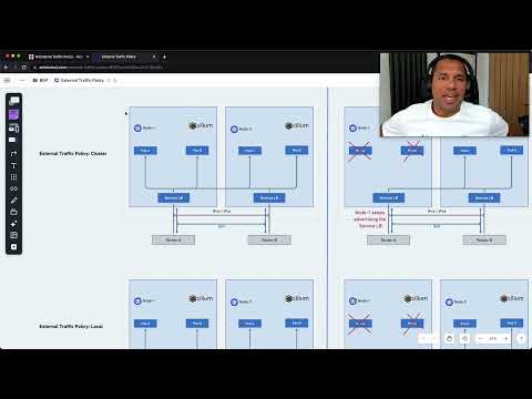 Cilium Weekly Episode 30 - External Traffic Policy