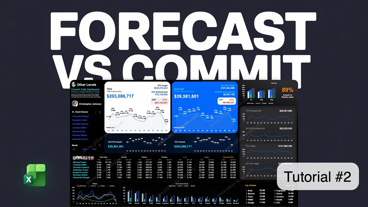 Your Team's Forecast Accuracy Just Got a Massive Upgrade | #exceldashboard