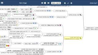 דף יומי מסכת שבת דף מח - שיעור קצר וברור