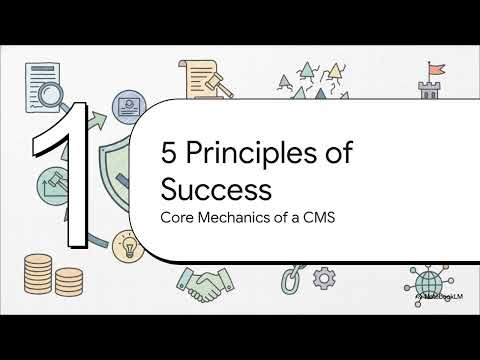 2 3 Compliance Management Systems