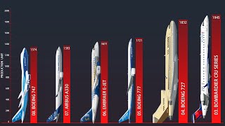 Top 8 Most Produced Commercial Aircraft In The World