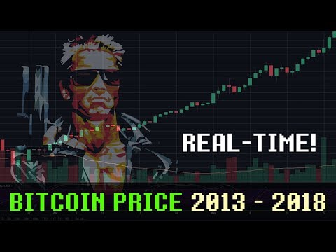 Bitcoin Price 2013 - 2018 in Real-time vs MEGA DRIVE