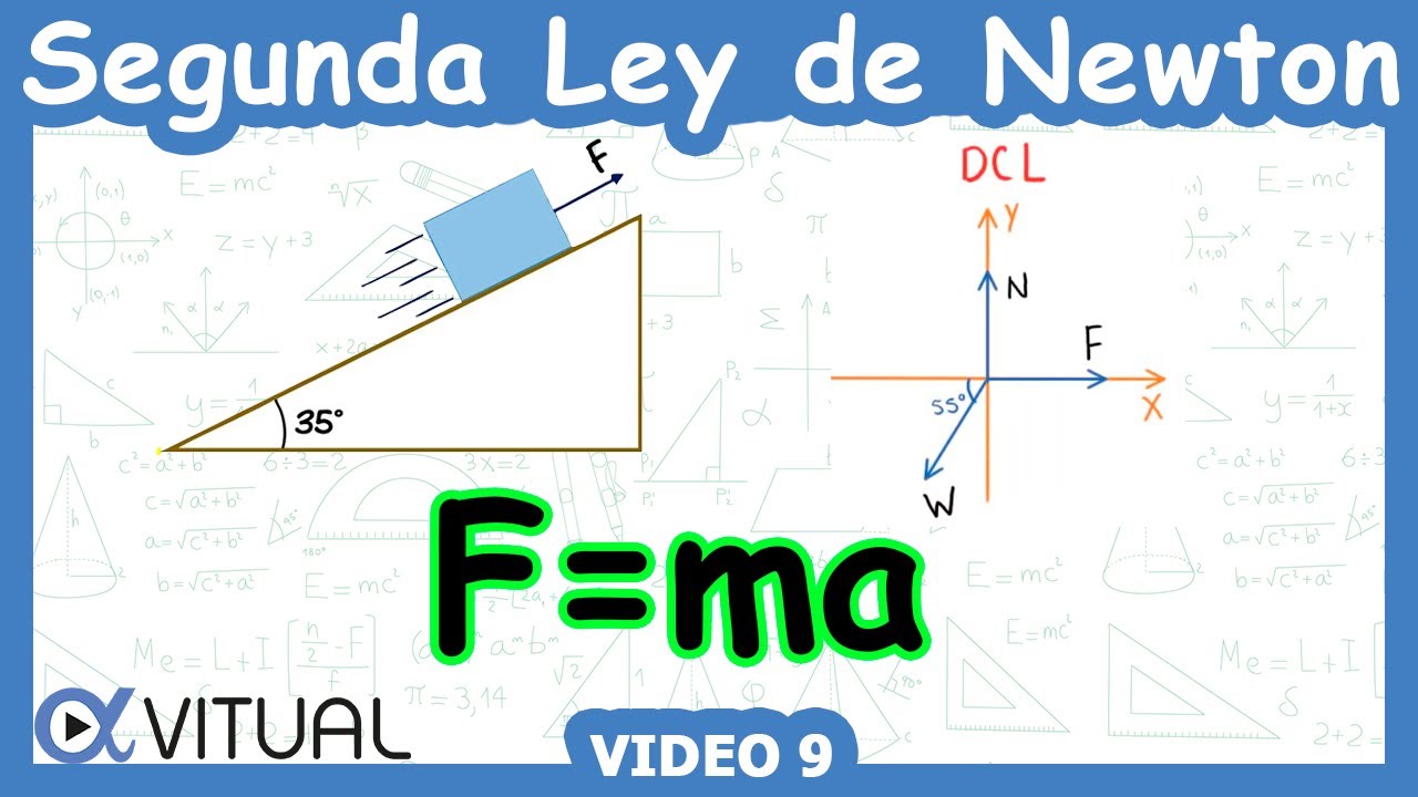 💪 Segunda Ley de Newton | Video 9
