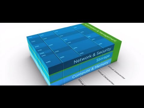 The Journey to the Software-Defined Data Center